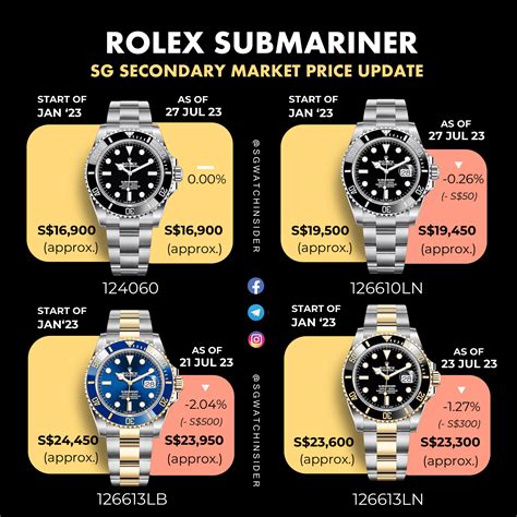 blue black rolex submariner|rolex submariner value chart.